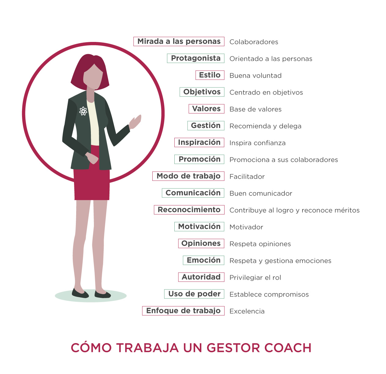 CaracteristicasGestorCoach