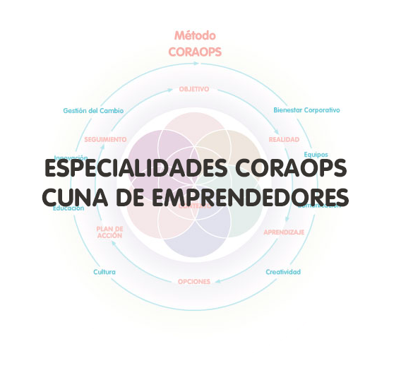 Presentación Especialidades CORAOPS