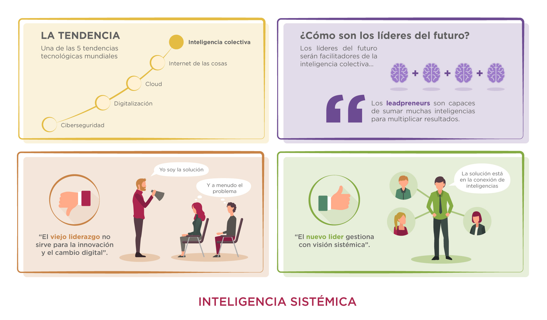 Inteligencia Sistémica